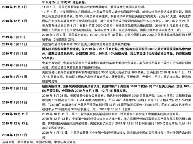 11月起这些进口商品关税将降低 能省一大年夜笔钱 互联通信 11月起这些进口商品关税将降低 能省一大年夜笔钱 11月起这些进口商品关税将降低 能省一大年夜笔钱 互联通信
