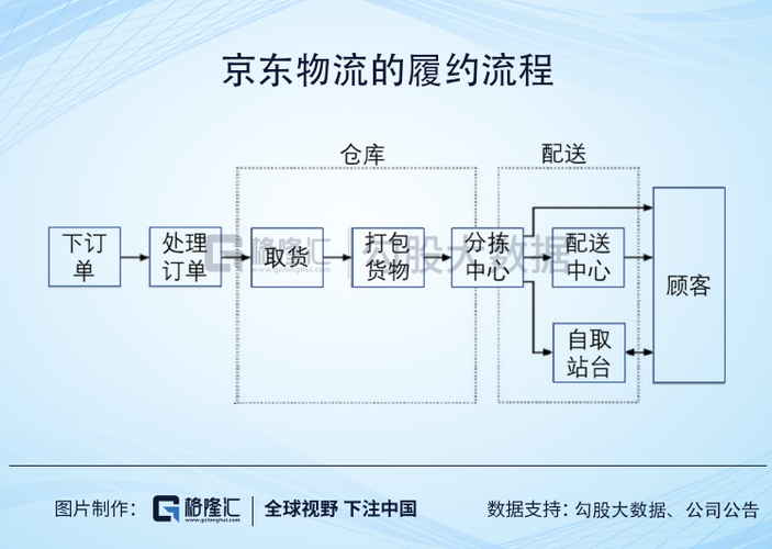 京东物流取得拣货方法、装配、电子设备和介质专利优化拣货路线提高效率 智能家居 京东物流取得拣货方法、装配、电子设备和介质专利优化拣货路线提高效率 京东物流取得拣货方法、装配、电子设备和介质专利优化拣货路线提高效率 智能家居