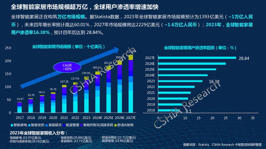 2024年七大年夜人工智能营销趋势:哪些是热门和值得关注的趋势 人工智能 2024年七大年夜人工智能营销趋势:哪些是热门和值得关注的趋势 2024年七大年夜人工智能营销趋势:哪些是热门和值得关注的趋势 人工智能