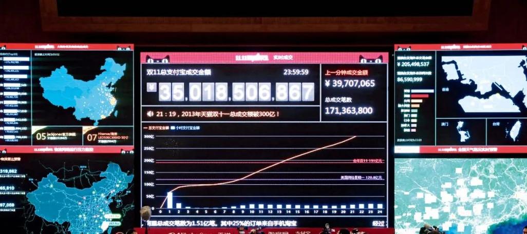 2016年“双十一”主流电商成交额再创佳绩 互联通信 2016年“双十一”主流电商成交额再创佳绩 2016年“双十一”主流电商成交额再创佳绩 互联通信