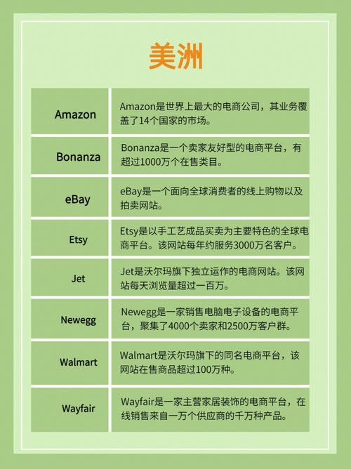 全球二十一家主流跨境电商平台盘点(附网址) 智能科技 全球二十一家主流跨境电商平台盘点(附网址) 全球二十一家主流跨境电商平台盘点(附网址) 智能科技