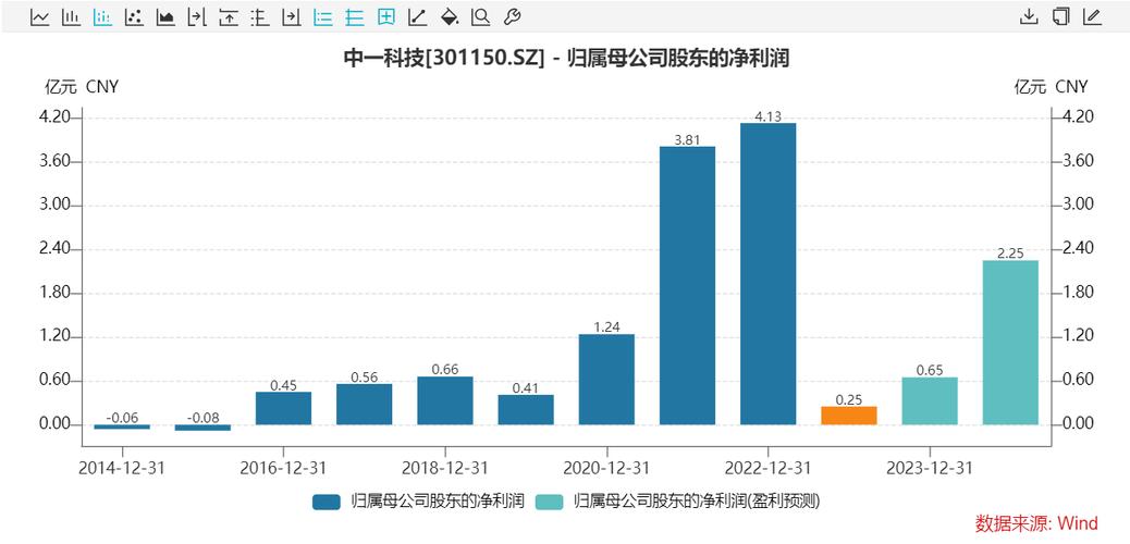 中一科技“落子”宝鸡拟投建8万吨前辈电子材料家当基地 人工智能 中一科技“落子”宝鸡拟投建8万吨前辈电子材料家当基地 中一科技“落子”宝鸡拟投建8万吨前辈电子材料家当基地 人工智能