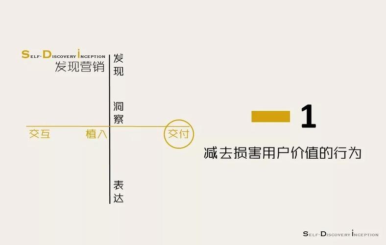 为什么说「价值交付」是品牌最好的营销策略 智能家居 为什么说「价值交付」是品牌最好的营销策略 为什么说「价值交付」是品牌最好的营销策略 智能家居