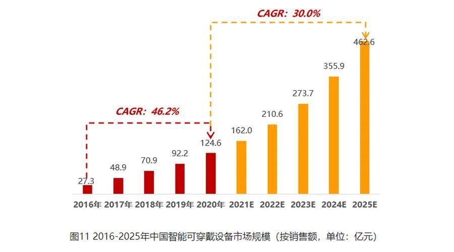 盘点|我国可穿戴医疗设备:成长进程、市场前景与未来趋势 人工智能 盘点|我国可穿戴医疗设备:成长进程、市场前景与未来趋势 盘点|我国可穿戴医疗设备:成长进程、市场前景与未来趋势 人工智能