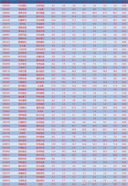 11月第一周化学纤维、化学制品项目汇总包含江苏河北安徽等多地 智能科技 11月第一周化学纤维、化学制品项目汇总包含江苏河北安徽等多地 11月第一周化学纤维、化学制品项目汇总包含江苏河北安徽等多地 智能科技