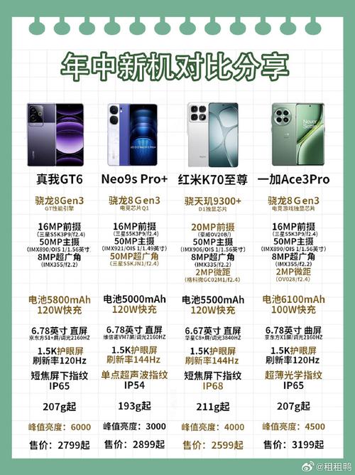 近期换机必看!性价比拉满还很耐用这三款看过来 智能科技 近期换机必看!性价比拉满还很耐用这三款看过来 近期换机必看!性价比拉满还很耐用这三款看过来 智能科技
