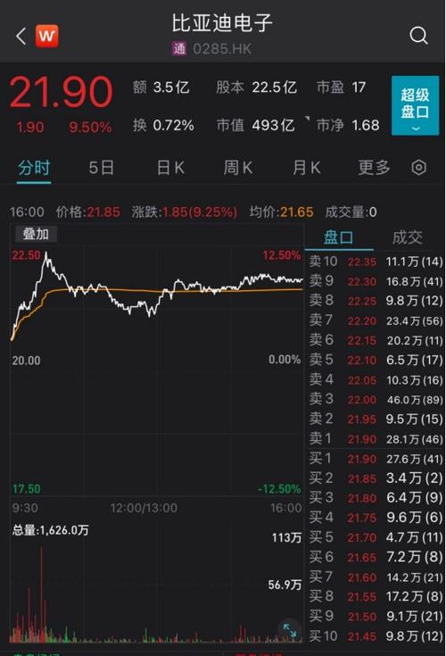 比亚迪电子获电子烟代加工许可!已完成分娩线投建 互联通信 比亚迪电子获电子烟代加工许可!已完成分娩线投建 比亚迪电子获电子烟代加工许可!已完成分娩线投建 互联通信