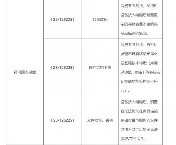 天猫拟新增《数码配件、电脑周边类目规范》 质量问题可获三倍赔偿 智能家居 天猫拟新增《数码配件、电脑周边类目规范》 质量问题可获三倍赔偿 天猫拟新增《数码配件、电脑周边类目规范》 质量问题可获三倍赔偿 智能家居