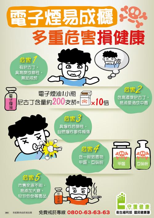 [图]八成电子烟产品中创造有害人体健康的真菌、毒素污染 [图]八成电子烟产品中创造有害人体健康的真菌、毒素污染 智能家居