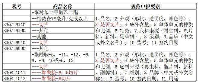 关税征管什么是塑料“切片”？ 关税征管什么是塑料“切片”？ 互联通信