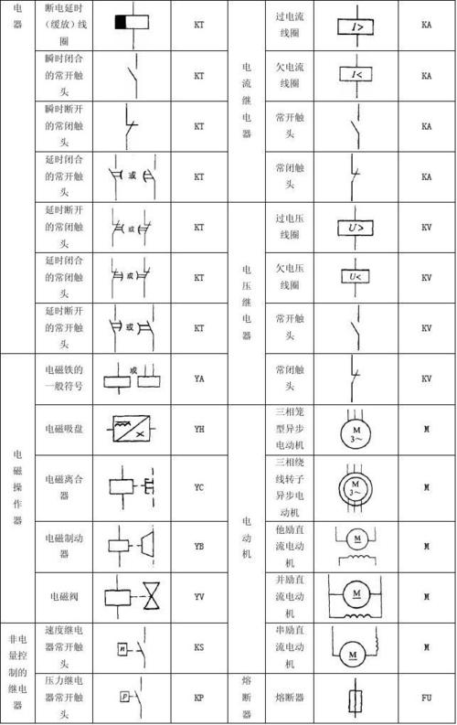 电气元件常识大年夜全:什物图、型号分类、工作事理、符号都有 智能家居 电气元件常识大年夜全:什物图、型号分类、工作事理、符号都有 电气元件常识大年夜全:什物图、型号分类、工作事理、符号都有 智能家居