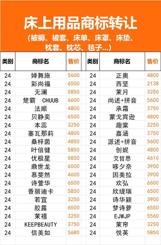 日本商标 24类床上用品商标让渡Roseway 智能家居 日本商标 24类床上用品商标让渡Roseway 日本商标 24类床上用品商标让渡Roseway 智能家居