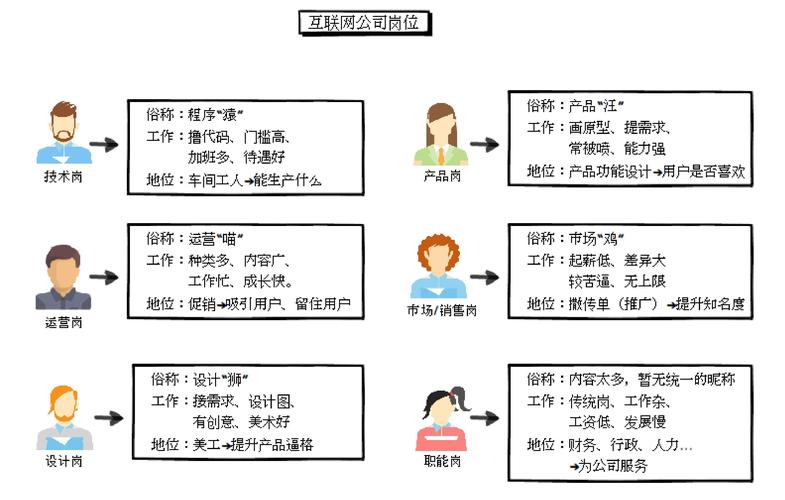 互联网公司的产品运营经理具体是做什么工作的? 智能家居 互联网公司的产品运营经理具体是做什么工作的? 互联网公司的产品运营经理具体是做什么工作的? 智能家居