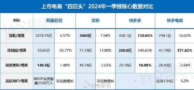京东砸重金推低价“X18”淘天、拼多多若何迎战? 互联通信 京东砸重金推低价“X18”淘天、拼多多若何迎战? 京东砸重金推低价“X18”淘天、拼多多若何迎战? 互联通信