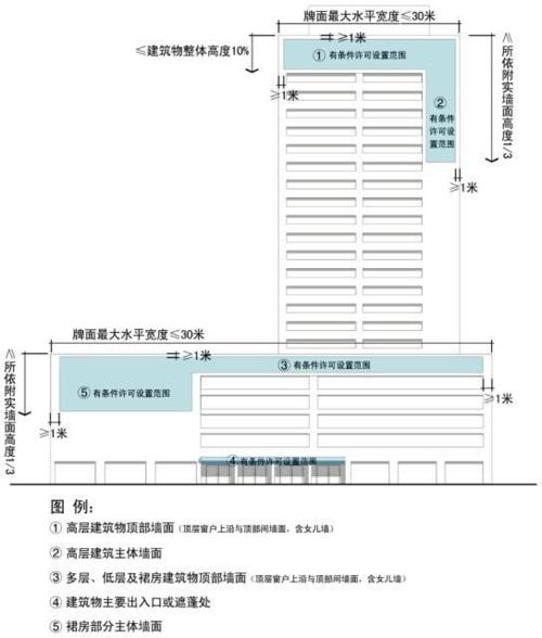 西宁市店招标牌设置导则(试行) 智能科技 西宁市店招标牌设置导则(试行) 西宁市店招标牌设置导则(试行) 智能科技