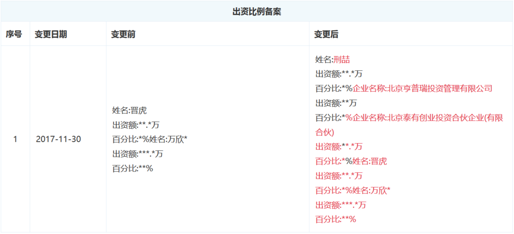 独家|联手中科院开拓宇航产品 “奥罗拉电子”获泰有基金等投资 智能家居 独家|联手中科院开拓宇航产品 “奥罗拉电子”获泰有基金等投资 独家|联手中科院开拓宇航产品 “奥罗拉电子”获泰有基金等投资 智能家居