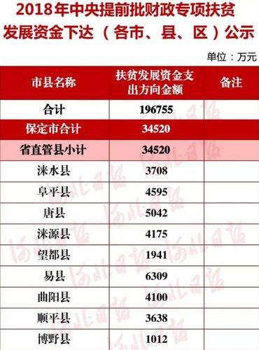 保定多家企业荣登“2019年河北省电子信息企业40强”榜单快看有哪? 智能科技 保定多家企业荣登“2019年河北省电子信息企业40强”榜单快看有哪? 保定多家企业荣登“2019年河北省电子信息企业40强”榜单快看有哪? 智能科技