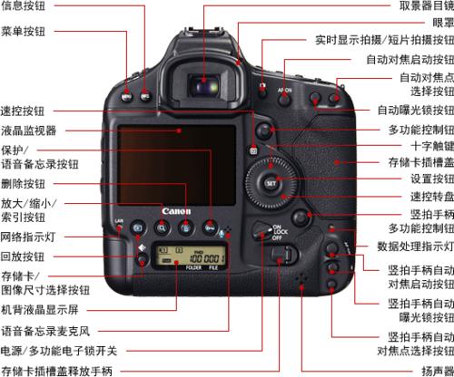 拍鸟的器材、拍摄参数、相机设置、拍摄技巧有哪些?一文完全解读 人工智能 拍鸟的器材、拍摄参数、相机设置、拍摄技巧有哪些?一文完全解读 拍鸟的器材、拍摄参数、相机设置、拍摄技巧有哪些?一文完全解读 人工智能