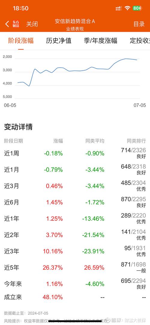 侦选好基 | 安信价值精选成立十年赚两倍多但近几年纪迹下滑 智能科技 侦选好基 | 安信价值精选成立十年赚两倍多但近几年纪迹下滑 侦选好基 | 安信价值精选成立十年赚两倍多但近几年纪迹下滑 智能科技