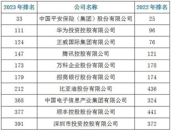 深圳10大年夜世界500强外企 人工智能 深圳10大年夜世界500强外企 深圳10大年夜世界500强外企 人工智能