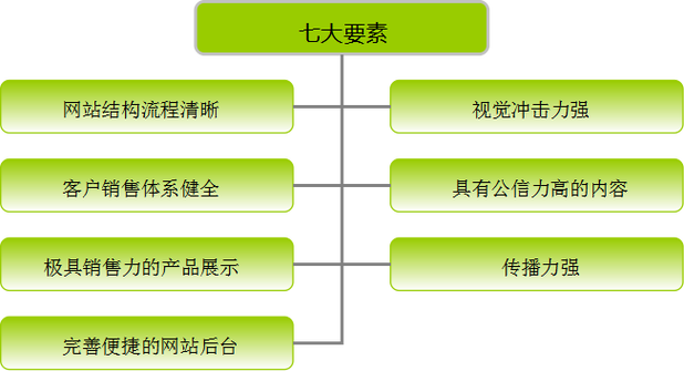 理解网站的开拓成本:若何为建立网站设定精确的预算 智能家居 理解网站的开拓成本:若何为建立网站设定精确的预算 理解网站的开拓成本:若何为建立网站设定精确的预算 智能家居