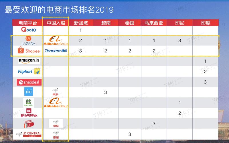 东南亚电商大年夜国新加坡Top5电商平台盘点 互联通信 东南亚电商大年夜国新加坡Top5电商平台盘点 东南亚电商大年夜国新加坡Top5电商平台盘点 互联通信
