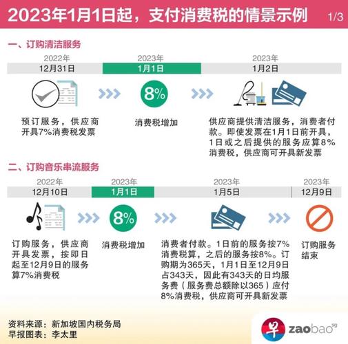 网购征税真要来了?新加坡或将针对网购征收“消费税” 人工智能 网购征税真要来了?新加坡或将针对网购征收“消费税” 网购征税真要来了?新加坡或将针对网购征收“消费税” 人工智能