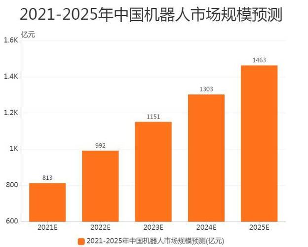 智能恒温转运箱行业市场查询访问2024-2030 智能家居 智能恒温转运箱行业市场查询访问2024-2030 智能恒温转运箱行业市场查询访问2024-2030 智能家居