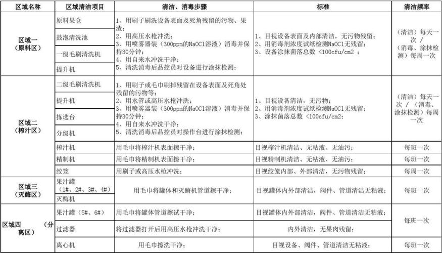 合洁科技清洁工程:若何做好周详电子清洁车间的培植施工筹划 智能家居 合洁科技清洁工程:若何做好周详电子清洁车间的培植施工筹划 合洁科技清洁工程:若何做好周详电子清洁车间的培植施工筹划 智能家居