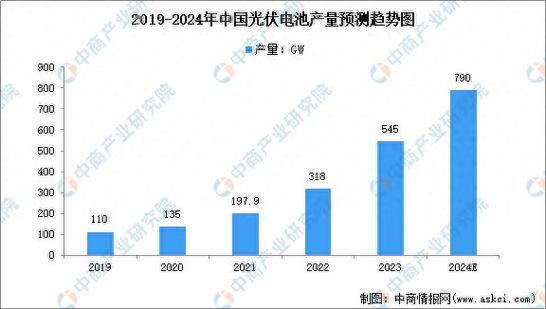 太阳能电池板清洁刷和杆行业市场查询访问2024-2030 互联通信 太阳能电池板清洁刷和杆行业市场查询访问2024-2030 太阳能电池板清洁刷和杆行业市场查询访问2024-2030 互联通信