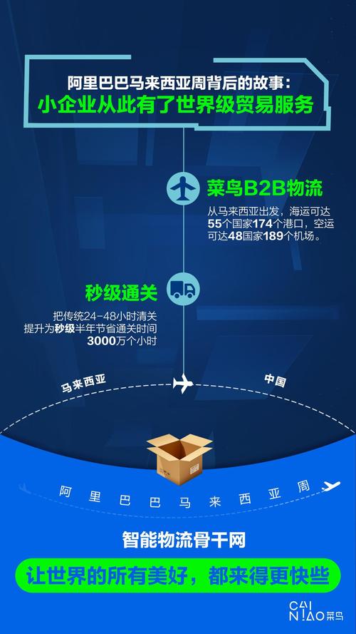 菜鸟全球运新打破:秒级通关到澳门 网购内地商品可当日达 人工智能 菜鸟全球运新打破:秒级通关到澳门 网购内地商品可当日达 菜鸟全球运新打破:秒级通关到澳门 网购内地商品可当日达 人工智能