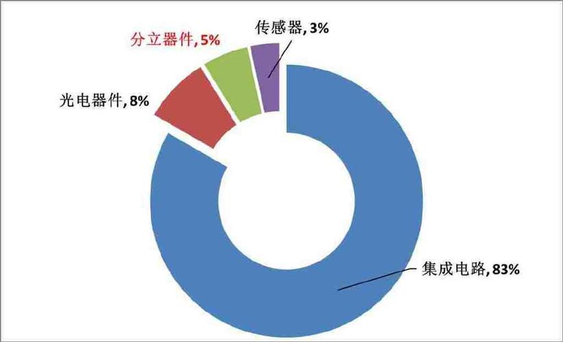 蓝箭电子存多处财务包装可疑迹象产品技能前辈性不高、未来成长性存疑投资激进凸显内部控制不足 互联通信 蓝箭电子存多处财务包装可疑迹象产品技能前辈性不高、未来成长性存疑投资激进凸显内部控制不足 蓝箭电子存多处财务包装可疑迹象产品技能前辈性不高、未来成长性存疑投资激进凸显内部控制不足 互联通信