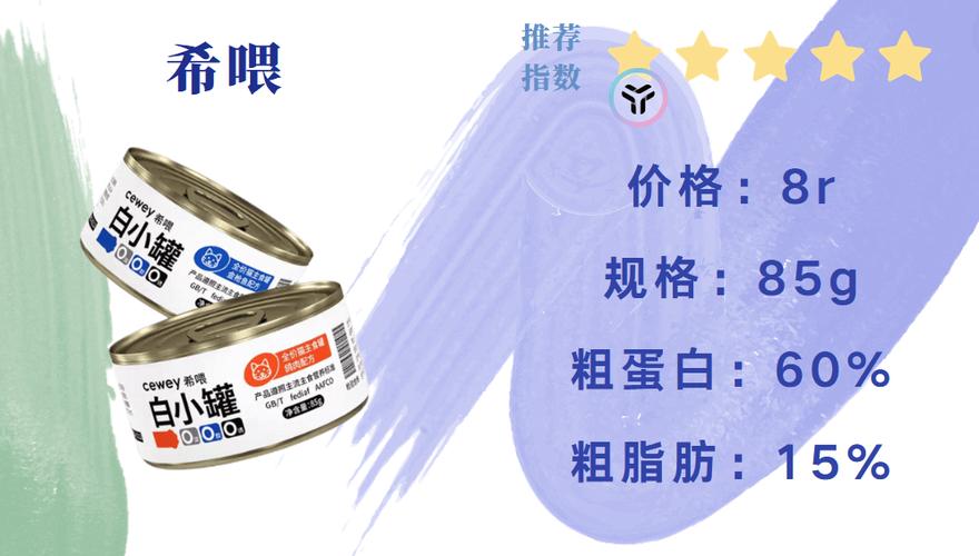 巅峰、希喂、K9猫咪罐头哪款好?全网最新自费测评全程无广 智能科技 巅峰、希喂、K9猫咪罐头哪款好?全网最新自费测评全程无广 巅峰、希喂、K9猫咪罐头哪款好?全网最新自费测评全程无广 智能科技