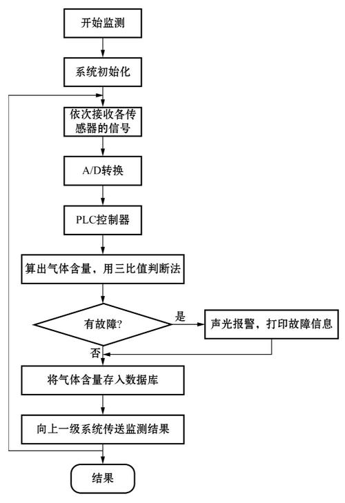 低压电子电气设备检测周期及流程详解 互联通信 低压电子电气设备检测周期及流程详解 低压电子电气设备检测周期及流程详解 互联通信