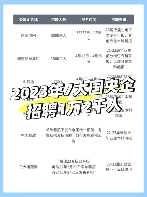 央企招聘:中国电子科技集团第四十、四十一所2023秋季招聘 人工智能 央企招聘:中国电子科技集团第四十、四十一所2023秋季招聘 央企招聘:中国电子科技集团第四十、四十一所2023秋季招聘 人工智能