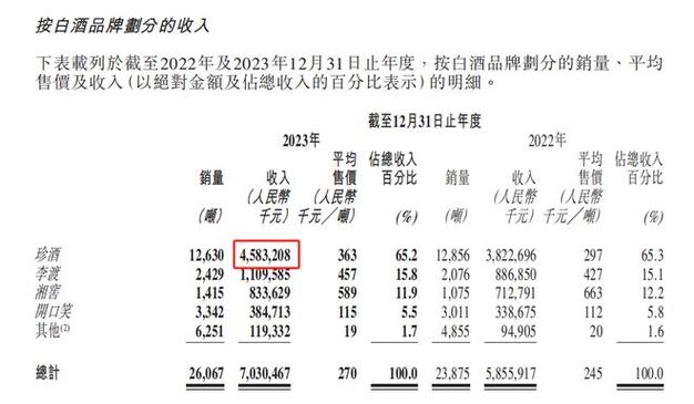 2023贵州平易近企制造业20强:信邦第3珍酒第6健兴第12 智能家居 2023贵州平易近企制造业20强:信邦第3珍酒第6健兴第12 2023贵州平易近企制造业20强:信邦第3珍酒第6健兴第12 智能家居