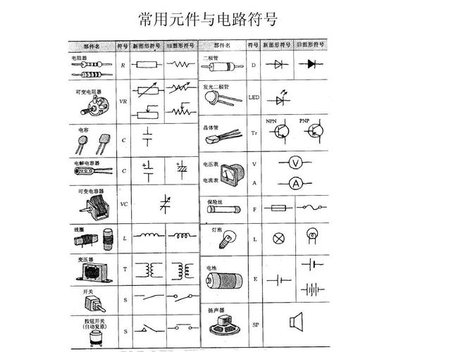教你快速熟习电子元件 智能科技 教你快速熟习电子元件 教你快速熟习电子元件 智能科技