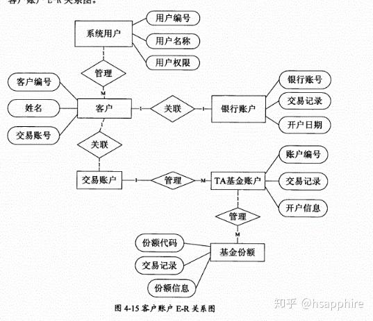 理解银行代销理财全流程 智能家居 理解银行代销理财全流程 理解银行代销理财全流程 智能家居