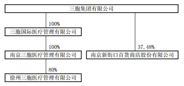 涉嫌利益输送南京新百的接洽关系收购计划仅2周就夭折了 人工智能 涉嫌利益输送南京新百的接洽关系收购计划仅2周就夭折了 涉嫌利益输送南京新百的接洽关系收购计划仅2周就夭折了 人工智能