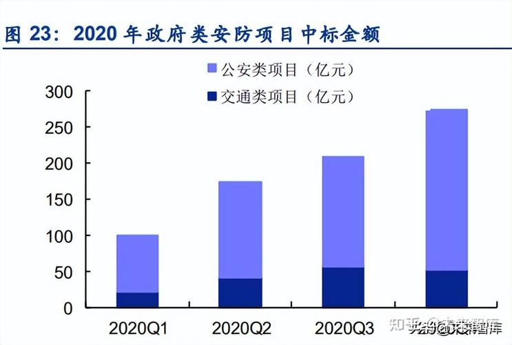 电子元器件行业深度分析:产品智能化+需求多元化安防稳中有进 智能科技 电子元器件行业深度分析:产品智能化+需求多元化安防稳中有进 电子元器件行业深度分析:产品智能化+需求多元化安防稳中有进 智能科技