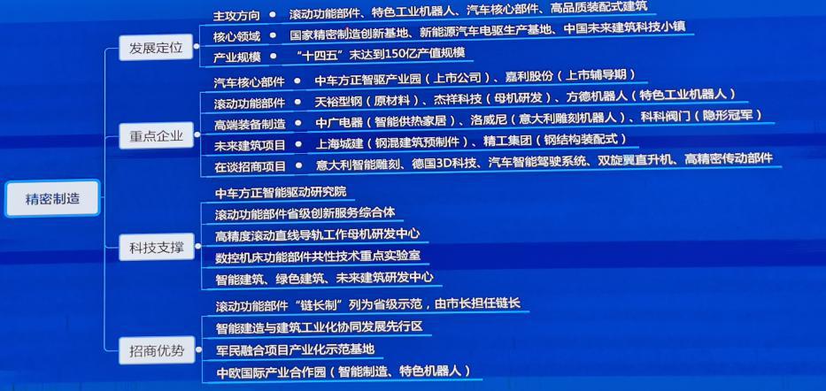 福州延链补链强链 推动制造业高质量成长 互联通信 福州延链补链强链 推动制造业高质量成长 福州延链补链强链 推动制造业高质量成长 互联通信