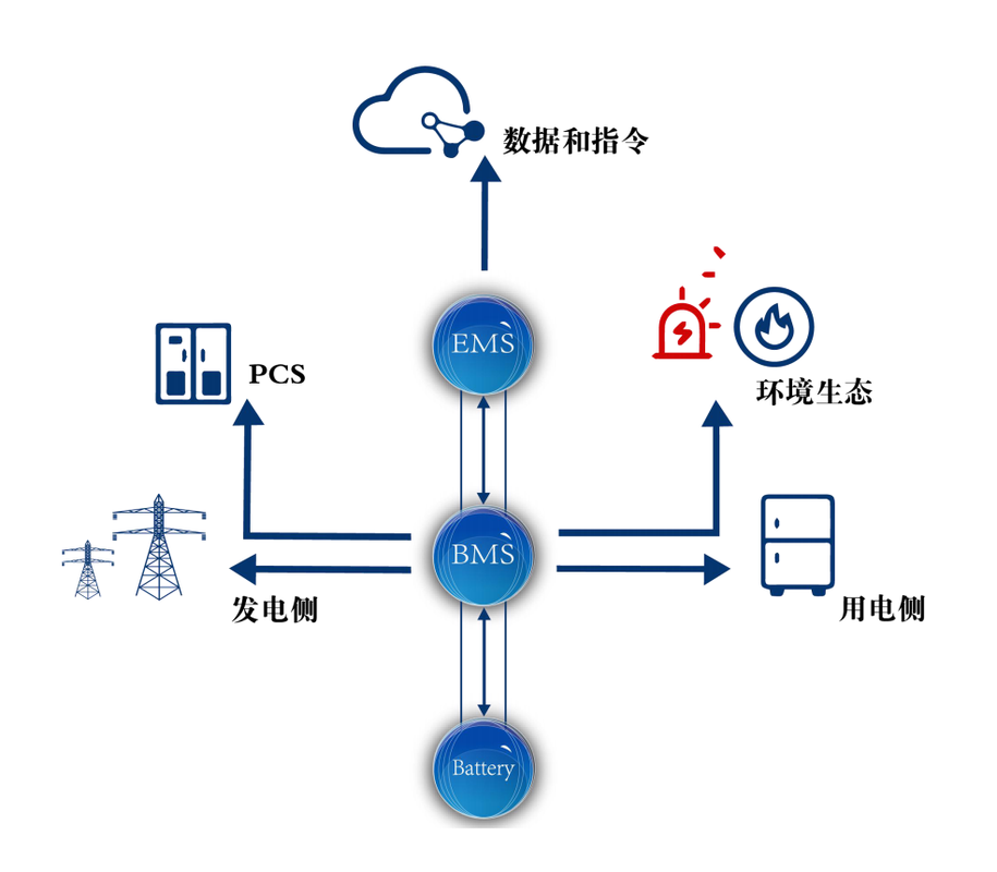 以电力AI产品构建新型配用电系统博联智电完成数切切元天使轮融资 | 36氪首发 智能家居 以电力AI产品构建新型配用电系统博联智电完成数切切元天使轮融资 | 36氪首发 以电力AI产品构建新型配用电系统博联智电完成数切切元天使轮融资 | 36氪首发 智能家居