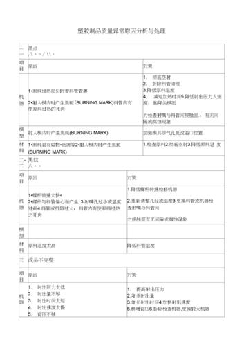 塑胶产品异常原因分析 人工智能 塑胶产品异常原因分析 塑胶产品异常原因分析 人工智能