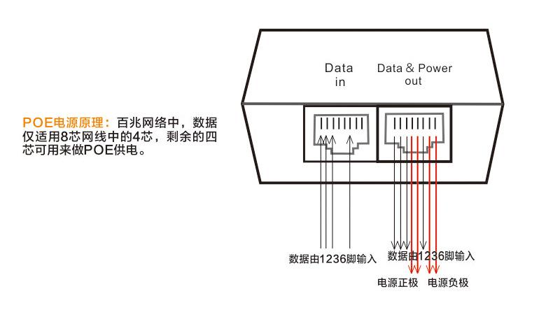 UE Electronic推出POE电源适配器简化了设备的供电和接线 互联通信 UE Electronic推出POE电源适配器简化了设备的供电和接线 UE Electronic推出POE电源适配器简化了设备的供电和接线 互联通信