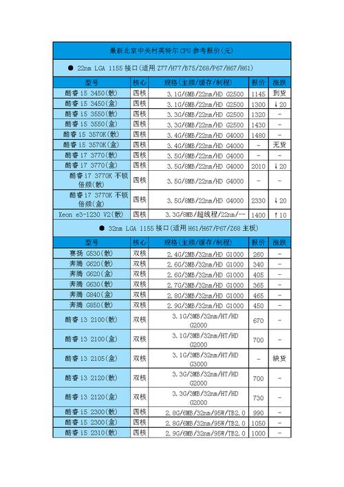写给入门硬件PM:一个硬件产品的价格构成 智能科技 写给入门硬件PM:一个硬件产品的价格构成 写给入门硬件PM:一个硬件产品的价格构成 智能科技