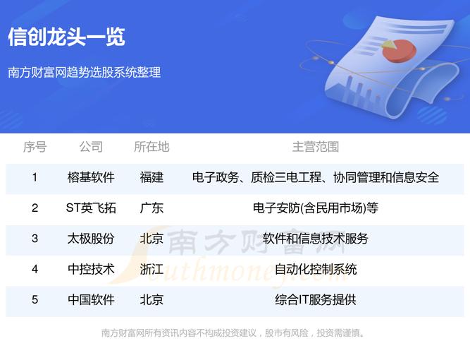 国产信创6大年夜核心龙头 智能家居 国产信创6大年夜核心龙头 国产信创6大年夜核心龙头 智能家居
