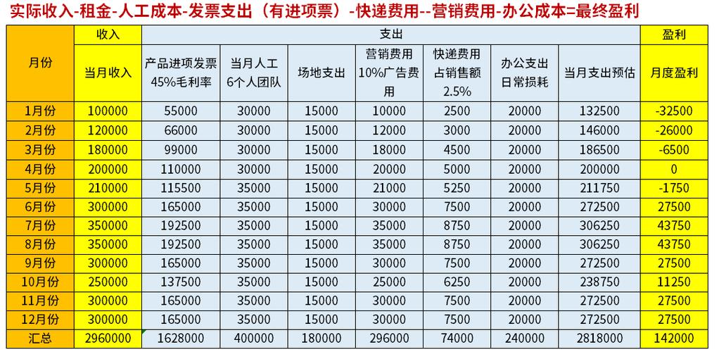 电商财税合规国内电商企业到底有哪些税要交?具体怎么算? 互联通信 电商财税合规国内电商企业到底有哪些税要交?具体怎么算? 电商财税合规国内电商企业到底有哪些税要交?具体怎么算? 互联通信