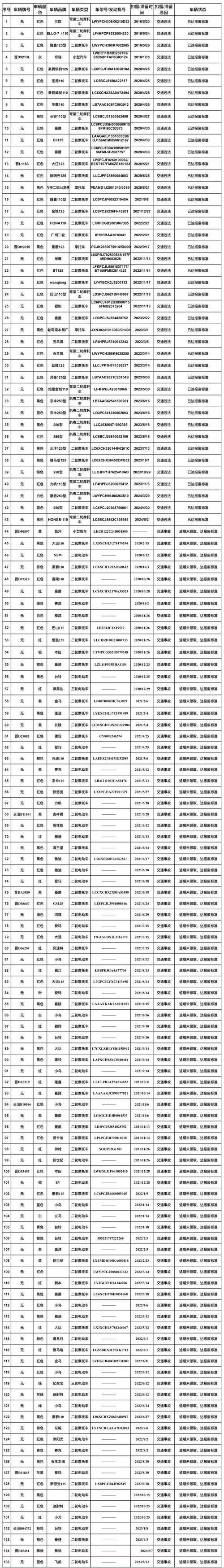 山西省长治市屯留区市场监管局宣告2023年食物安然监督抽检信息（第一期） 山西省长治市屯留区市场监管局宣告2023年食物安然监督抽检信息（第一期） 智能家居