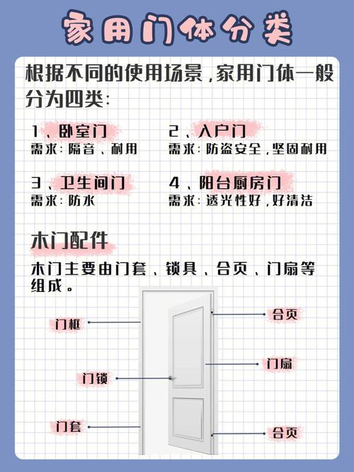 室内门怎么选?提前理解这3点买对不买贵耐用还好看 智能家居 室内门怎么选?提前理解这3点买对不买贵耐用还好看 室内门怎么选?提前理解这3点买对不买贵耐用还好看 智能家居