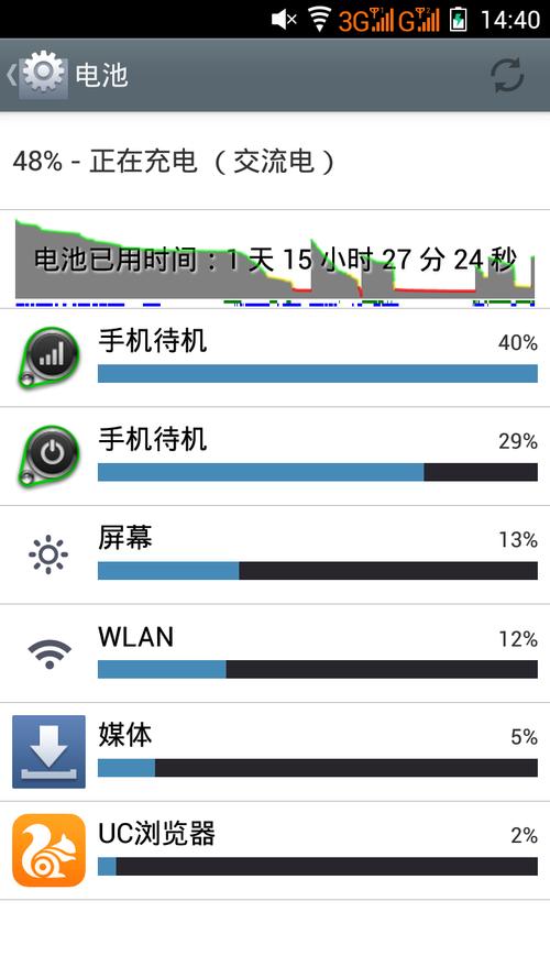 公认耗电最快的5款手机游戏党一天五充很后悔 人工智能 公认耗电最快的5款手机游戏党一天五充很后悔 公认耗电最快的5款手机游戏党一天五充很后悔 人工智能